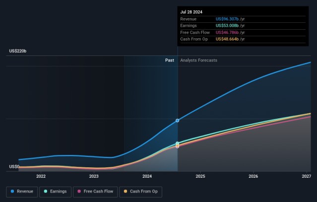 Understanding Nvda's Financial Performance On Yahoo Finance