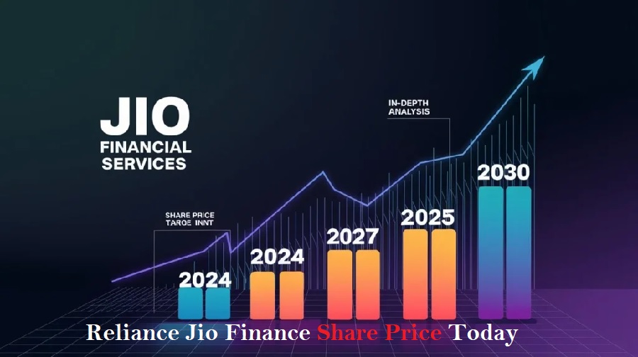 Current Share Price of Jio Financial Services