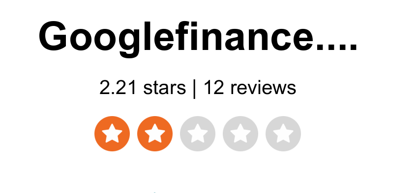 Giggle Finance Reviews​