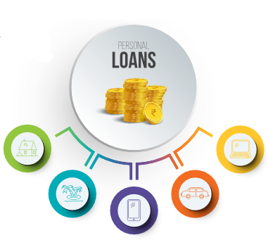 When are loans a good option to use