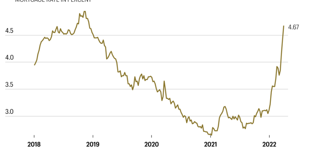 What were the mortgage rates in September